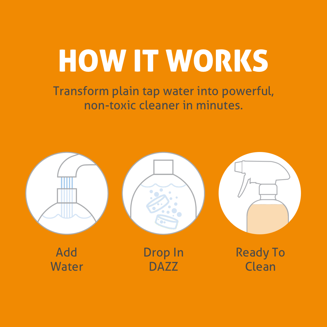 http://www.dazzcleaner.com/cdn/shop/products/how-dazz-bathroom-cleaner-works_1200x1200.png?v=1642714083